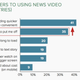 video barriers
